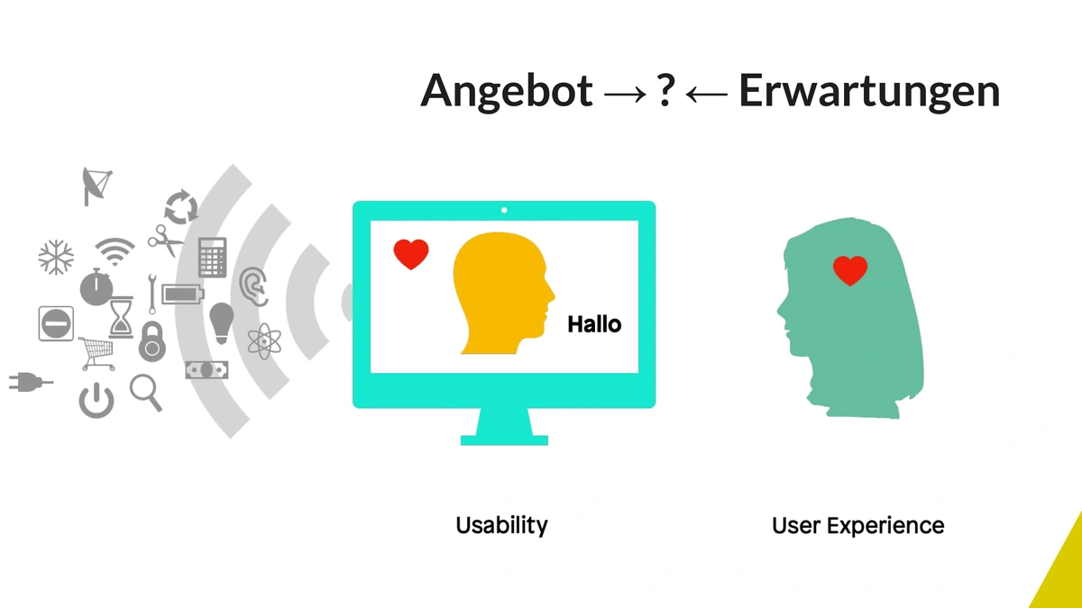 Sinnbildliche Darstellung von User Experience und Usability mit zwei sich gegenüberstehenden Personen, wobei sich eine davon auf einem Interface befindet